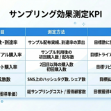 【2026年最新】富裕層ターゲティングの方法｜主要広告媒体別の設定手法から業種別戦略まで徹底解説 ファーストビュー図解