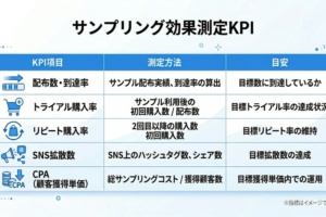 【2026年最新】富裕層ターゲティングの方法｜主要広告媒体別の設定手法から業種別戦略まで徹底解説 ファーストビュー図解