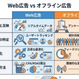 Web広告の効果測定方法を徹底解説|指標・ツール・媒体別の実践ガイド ファーストビュー図解