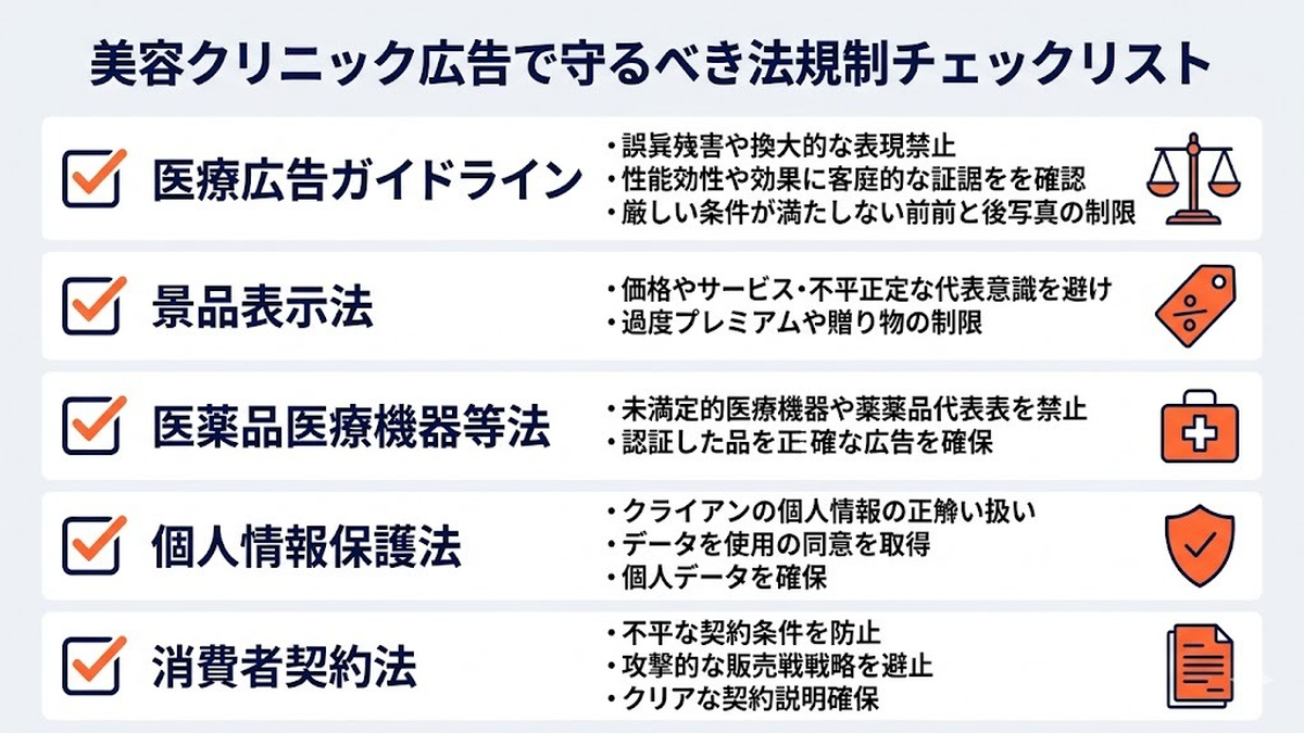 富裕層向け美容クリニック集客完全ガイド｜ブランディングから広告規制・インバウンド対応まで徹底解説 図解06