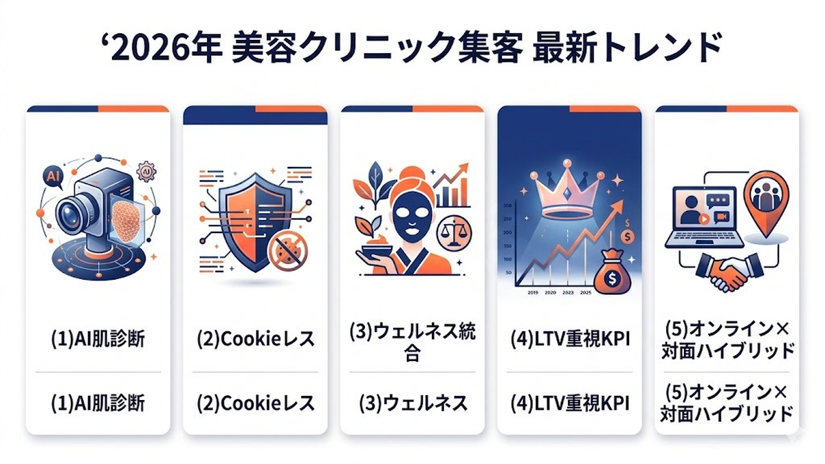富裕層向け美容クリニック集客完全ガイド｜ブランディングから広告規制・インバウンド対応まで徹底解説 図解07