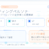 【2026年最新】ペルソナの設定方法とカスタマージャーニーマップの作り方|AI活用の実践ガイド ファーストビュー図解