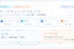 【2026年最新】ペルソナの設定方法とカスタマージャーニーマップの作り方｜AI活用の実践ガイド ファーストビュー図解
