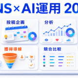 【2026年最新】フォロワーを増やすSNS戦略完全ガイド｜アルゴリズム対応・新興プラットフォーム攻略法 ファーストビュー図解