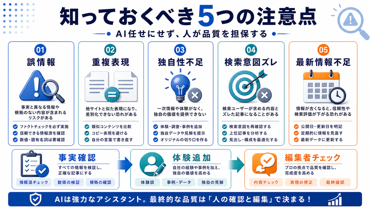 【2026年最新】SEOライティング完全ガイド|AI時代のコンテンツ戦略と検索上位獲得の実践手法 図解04