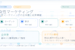 【2026年最新】子育てママ層へのアプローチ完全攻略｜デジタル行動の変化とSNS別ターゲティング戦略 ファーストビュー図解