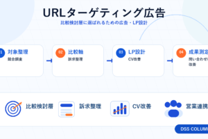 URLターゲティング広告の図解
