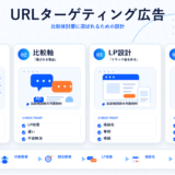 URLターゲティング広告の図解