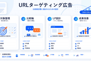 URLターゲティング広告の図解