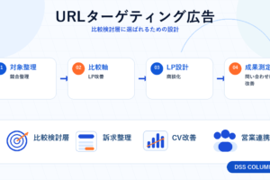 URLターゲティング広告の図解