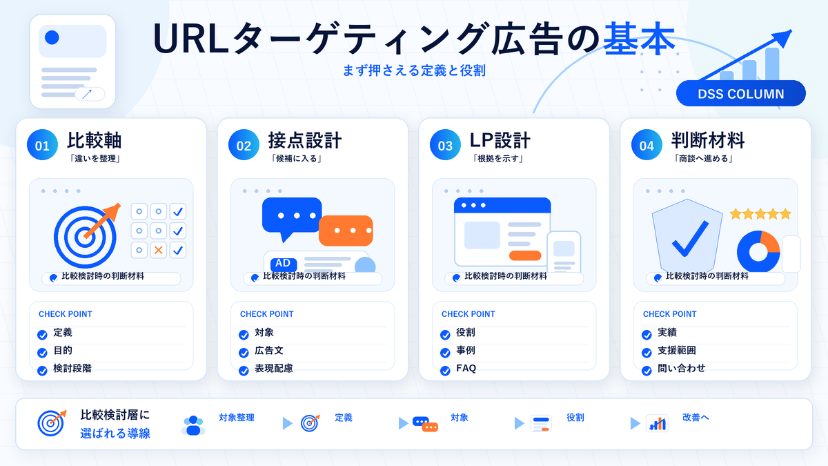 URLターゲティング広告の基本の図解 Image 2.0図解