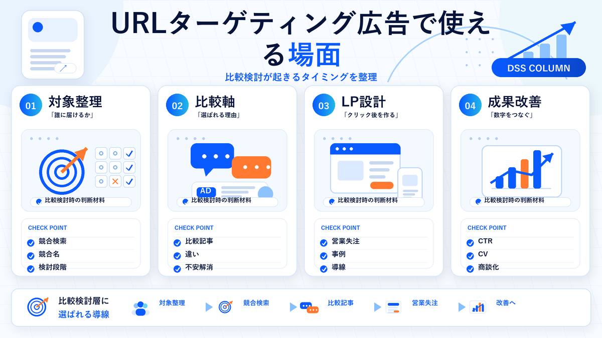 URLターゲティング広告で使える場面の図解 Image 2.0図解