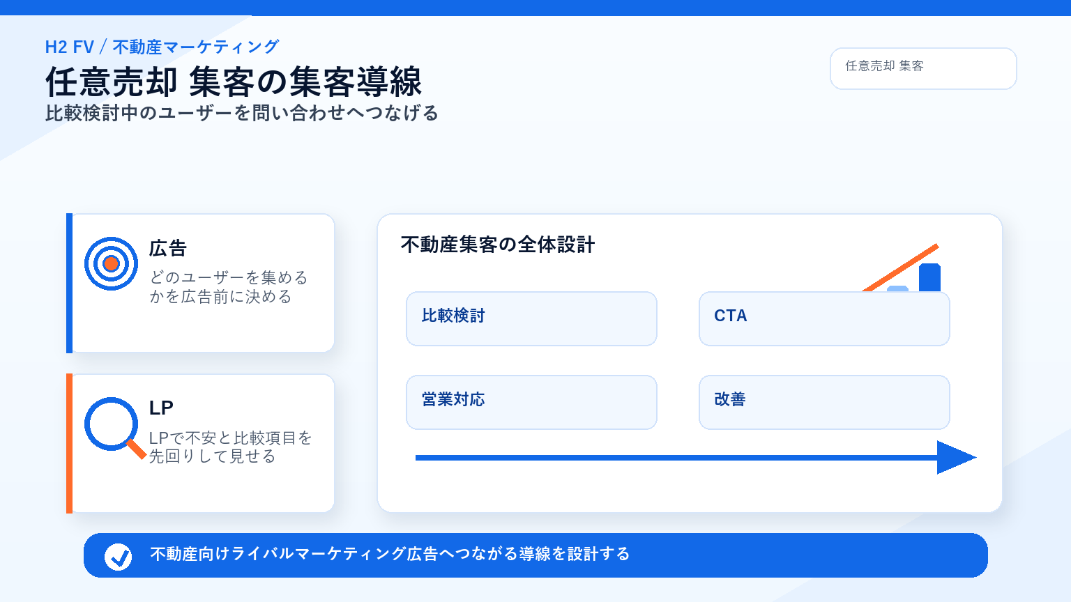 不動産向けライバルマーケティング広告