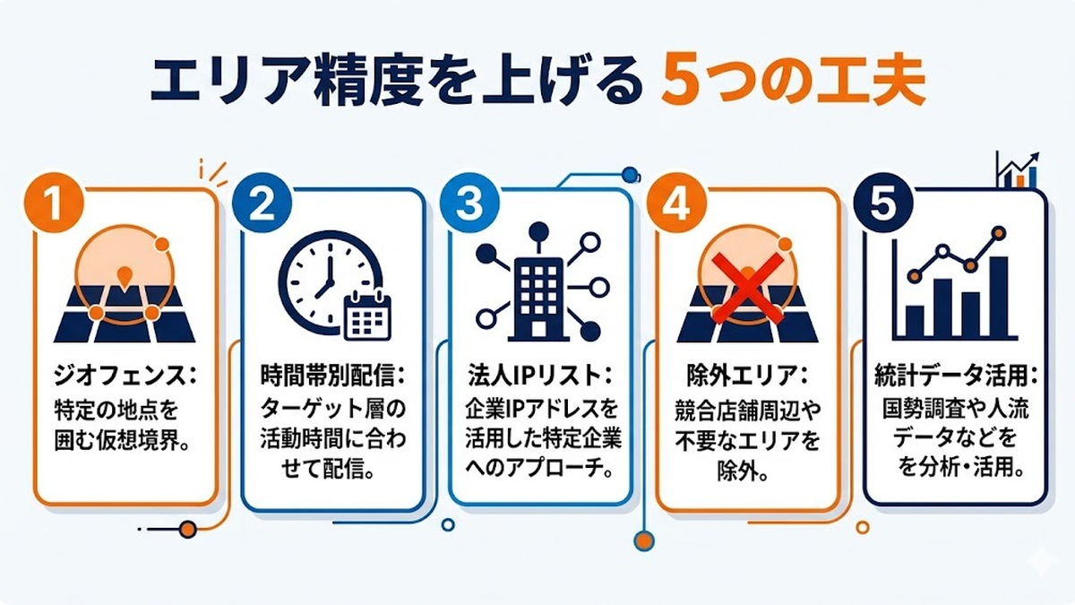 富裕層エリアターゲティング精度を上げる5つの工夫