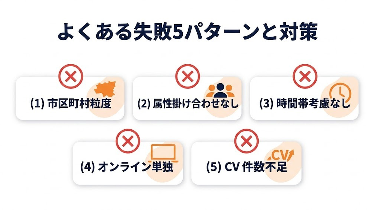 富裕層エリアターゲティングでよくある失敗5パターンと対策