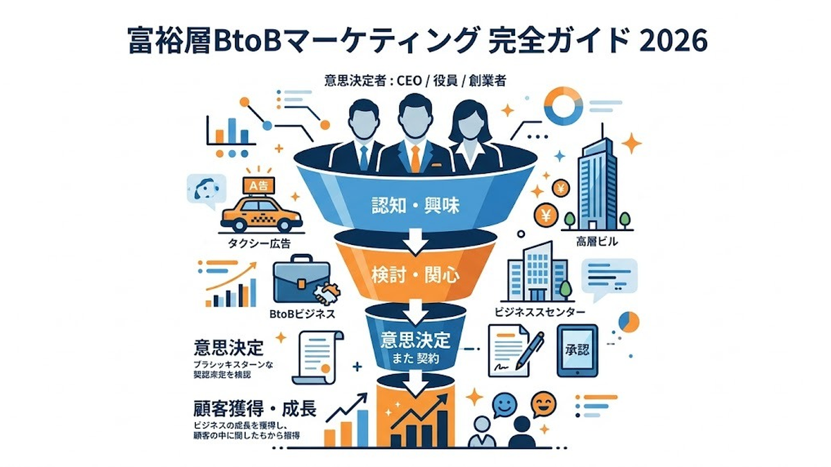 富裕層BtoBマーケティング完全ガイド2026｜決裁者到達9.7%を突破する