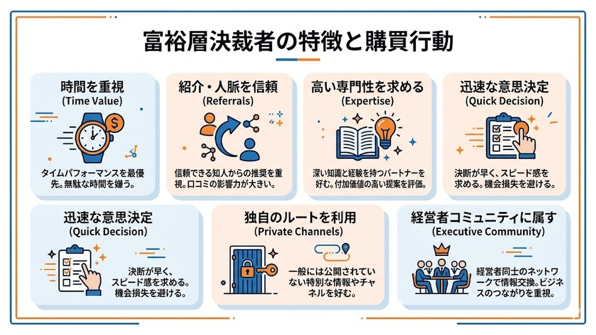 富裕層決裁者の特徴と購買行動
