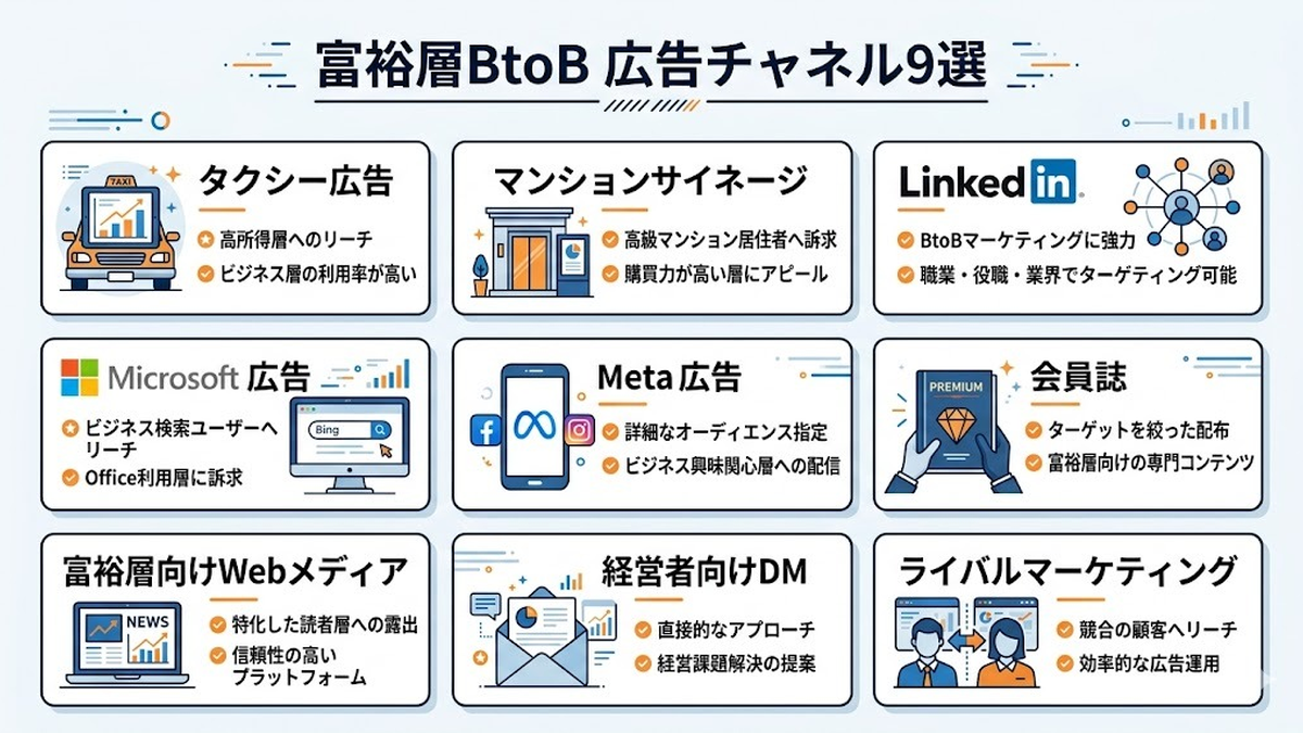 富裕層BtoB向け広告チャネル9選