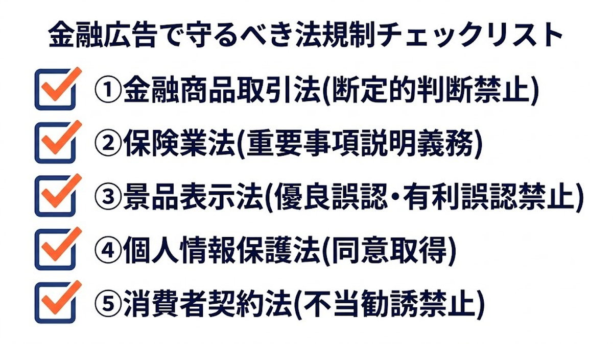 金融広告で守るべき法規制チェックリスト Image 2.0図解