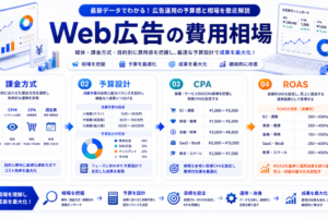 Web広告の費用相場まとめ アイキャッチ Image 2.0図解