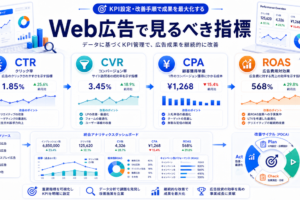 Web広告で見るべき指標 アイキャッチ Image 2.0図解