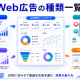 Web広告の種類と選び方を整理したImage 2.0図解
