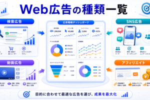 Web広告の種類と選び方を整理したImage 2.0図解