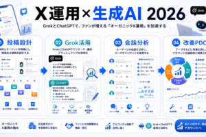 X運用と生成AI活用2026 Image 2.0図解