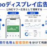 Yahooディスプレイ広告とは 記事全体の要点 図解