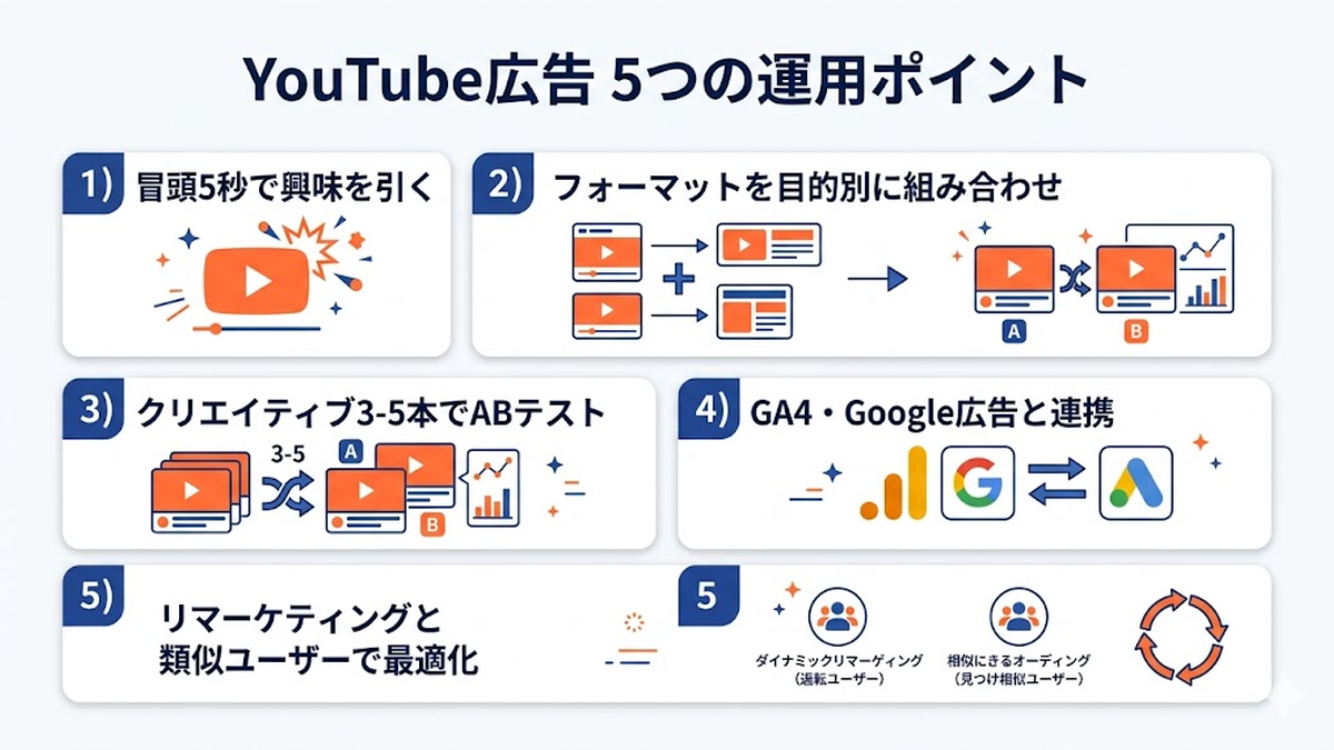 YouTube広告の費用対効果を高める5つの運用ポイント Image 2.0図解