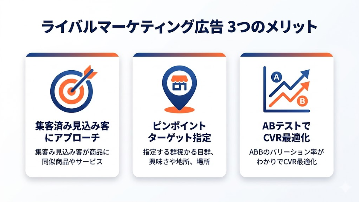 ライバルマーケティング広告3つのメリット Image 2.0図解