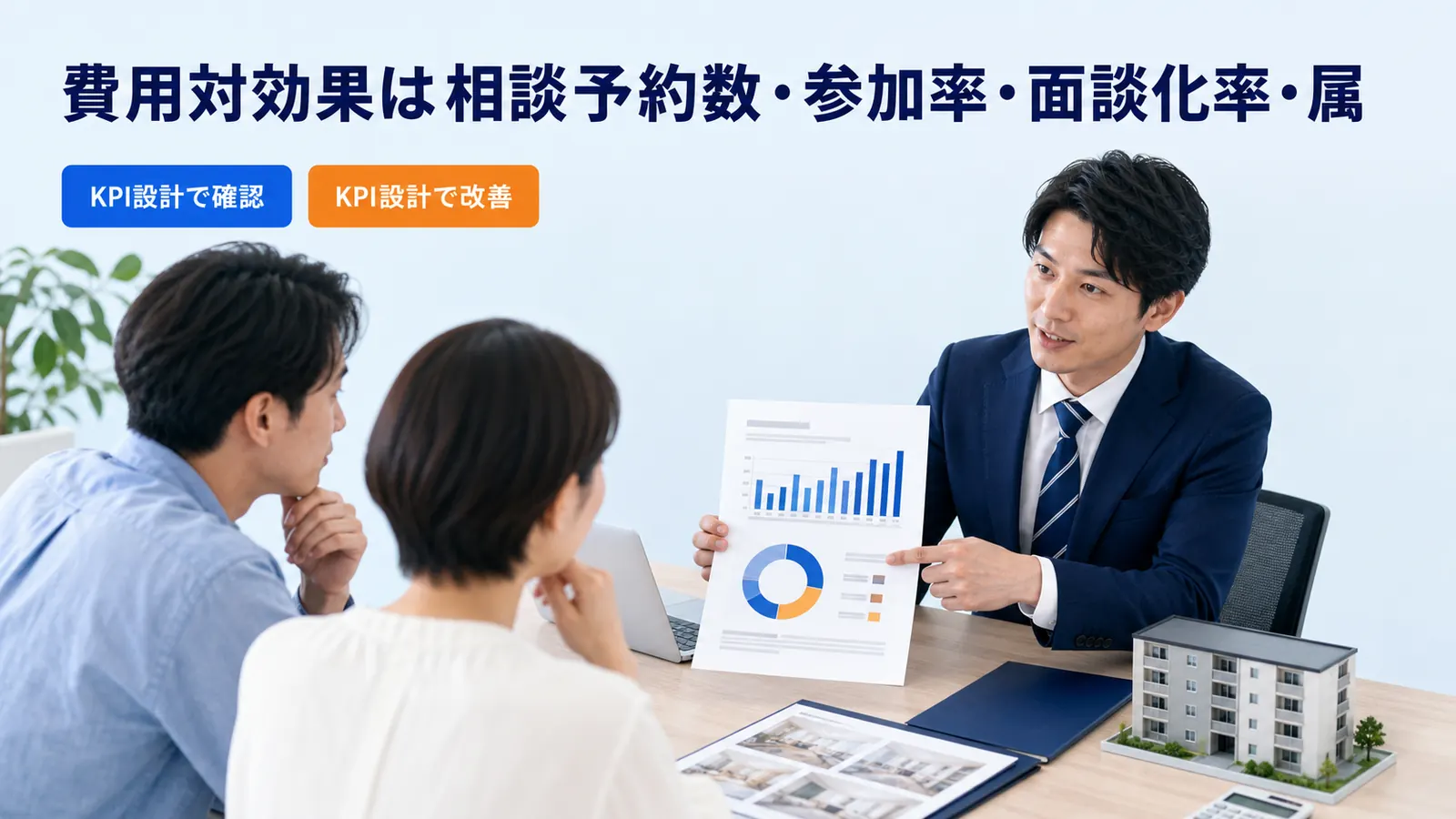費用対効果は相談予約数・参加率・面談化率・属