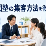 集団塾の集客方法を徹底解説を内容別のオリジナル構図で整理した図解
