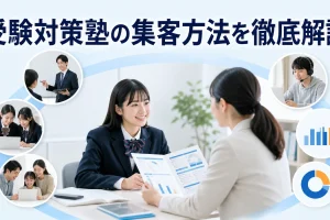 受験対策塾の集客方法を徹底解説を内容別のオリジナル構図で整理した図解