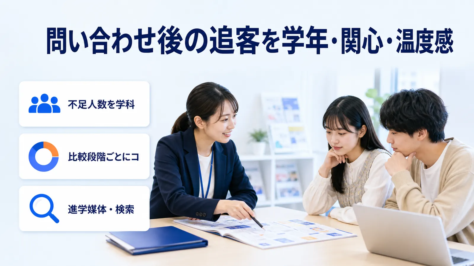 問い合わせ後の追客を学年・関心・温度感