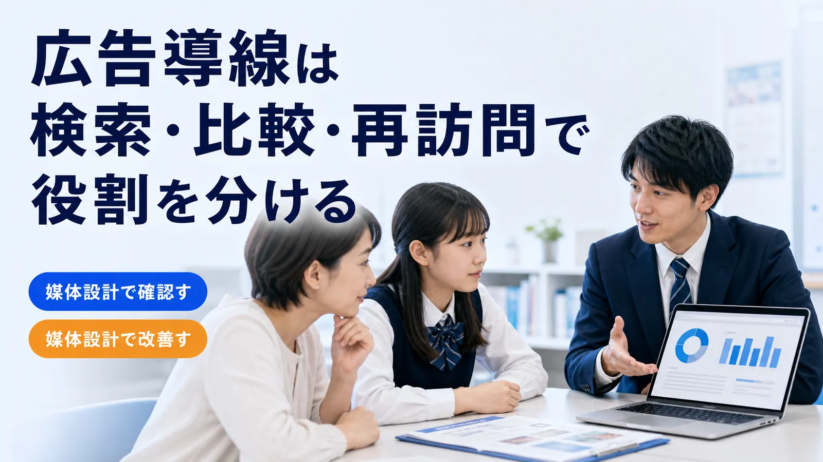 広告導線は検索・比較・再訪問で役割を分ける