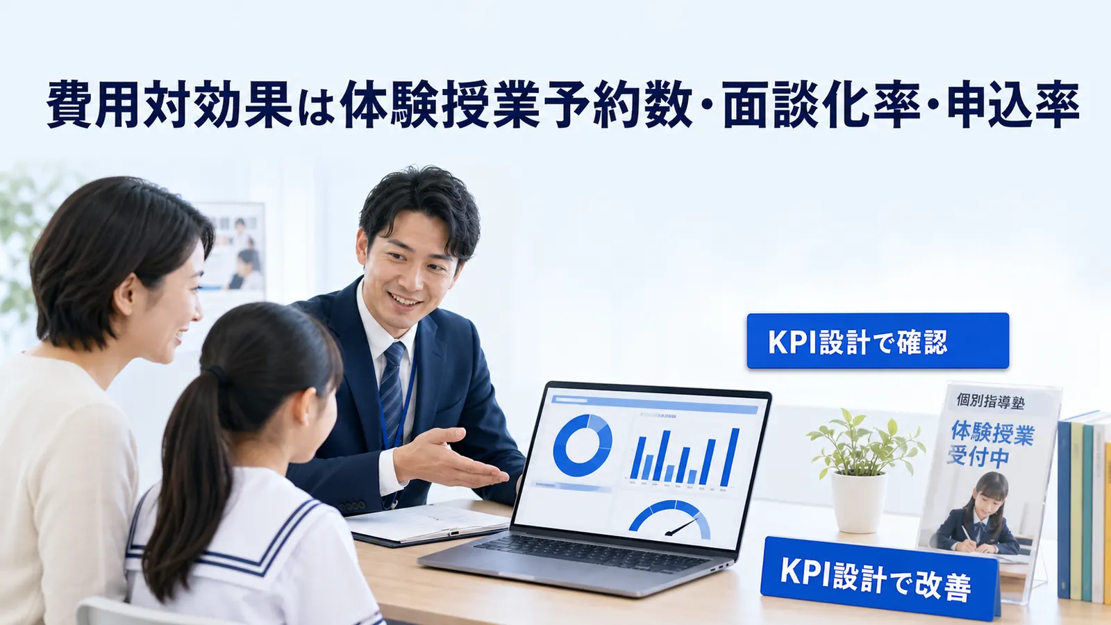 費用対効果は体験授業予約数・面談化率・申込率