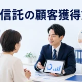 投資信託の顧客獲得方法を内容別のオリジナル構図で整理した図解