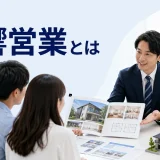 反響営業とはを内容別のオリジナル構図で整理した図解
