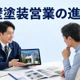 外壁塗装営業の進め方を内容別のオリジナル構図で整理した図解