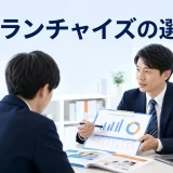 塾フランチャイズの選び方を内容別のオリジナル構図で整理した図解