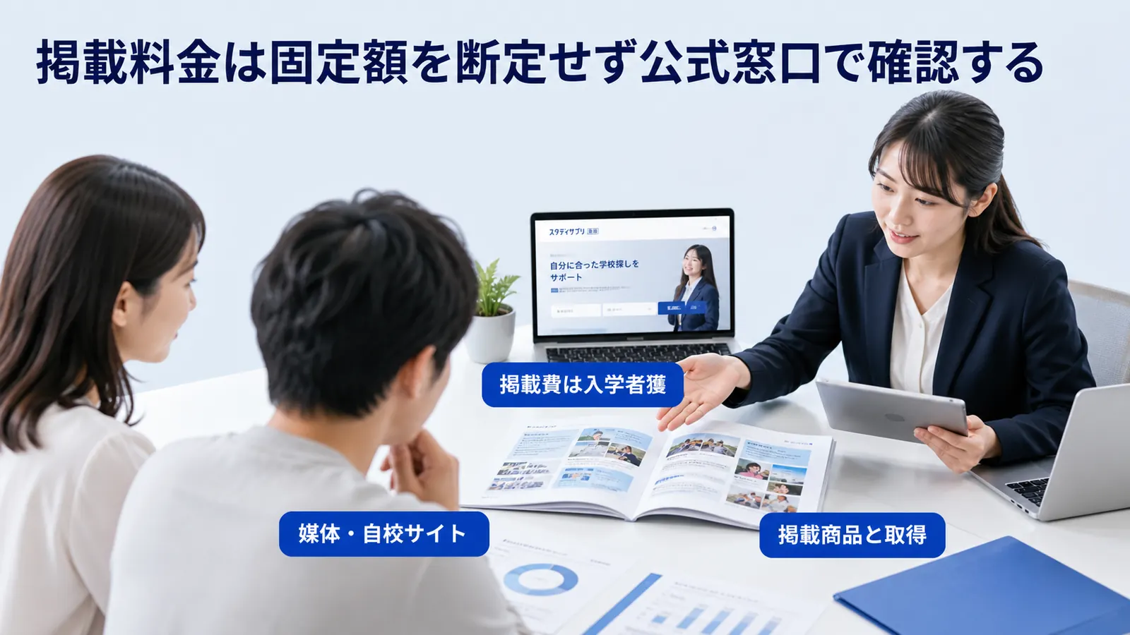 掲載料金は固定額を断定せず公式窓口で確認する