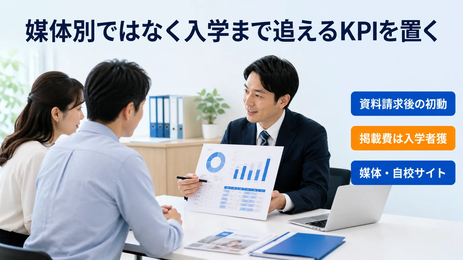 媒体別ではなく入学まで追えるKPIを置く