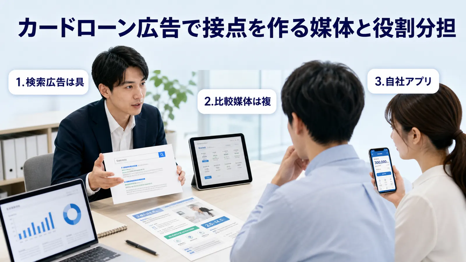 カードローン広告で接点を作る媒体と役割分担