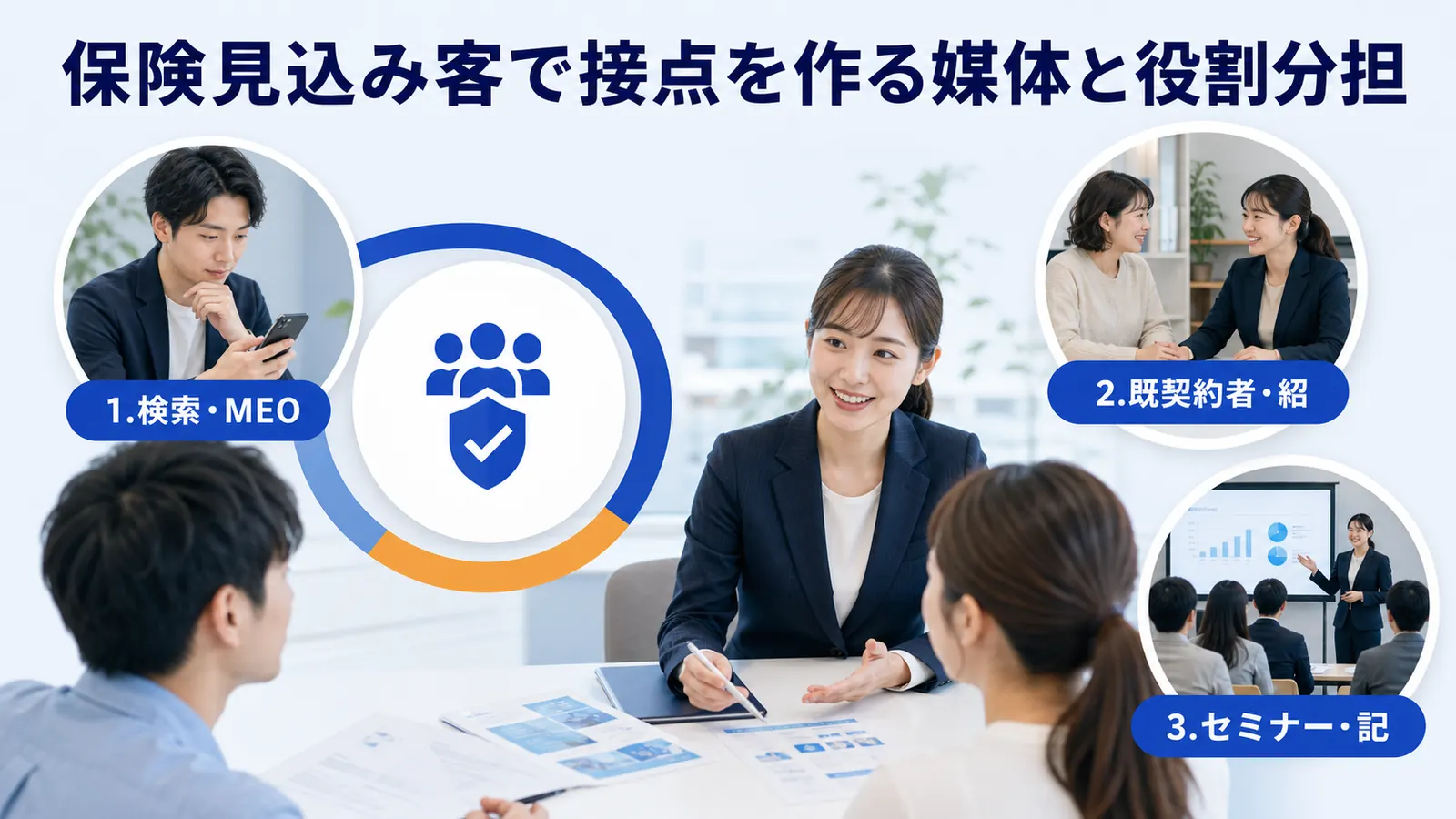 保険見込み客で接点を作る媒体と役割分担