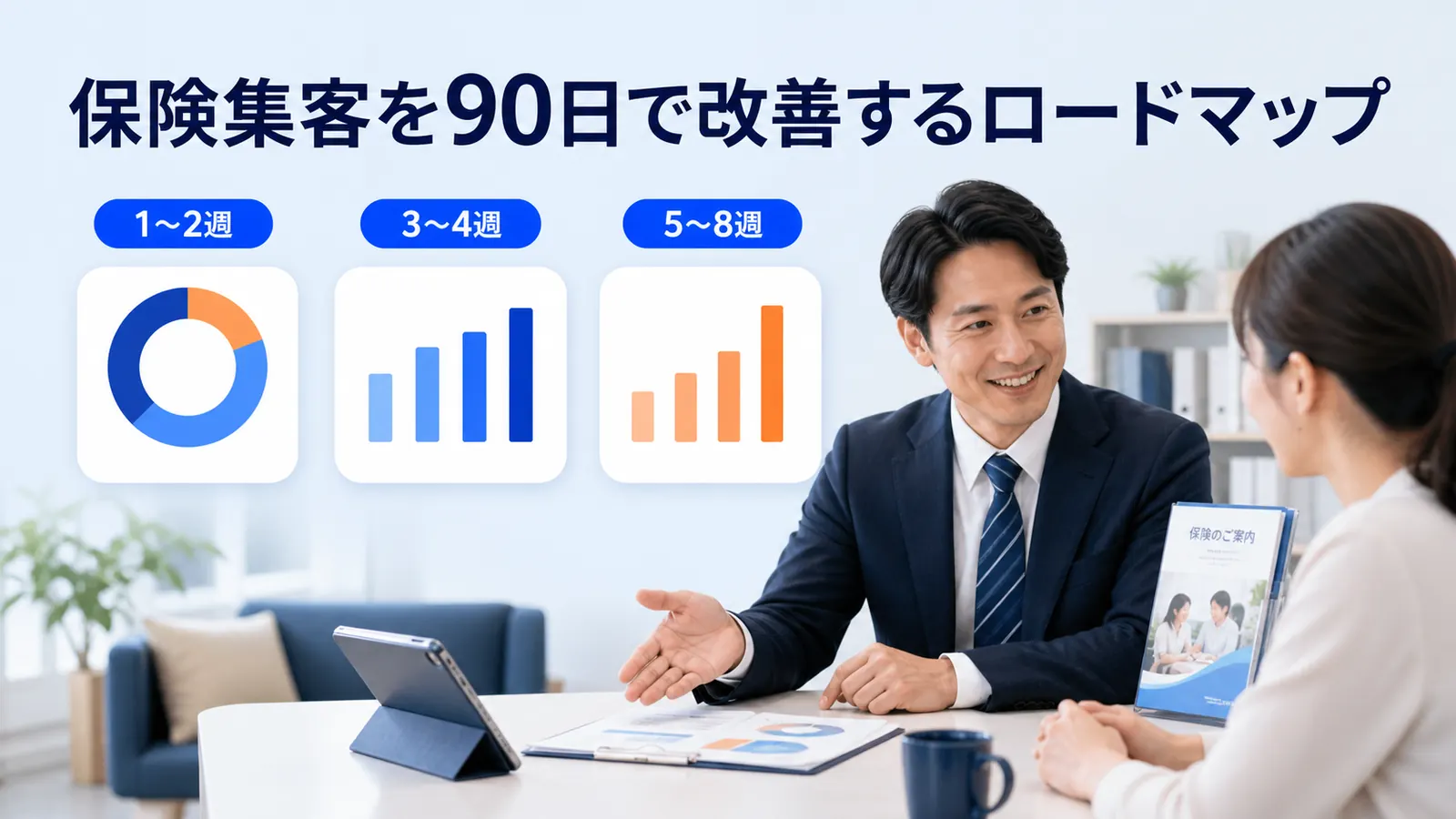 保険集客を90日で改善するロードマップ