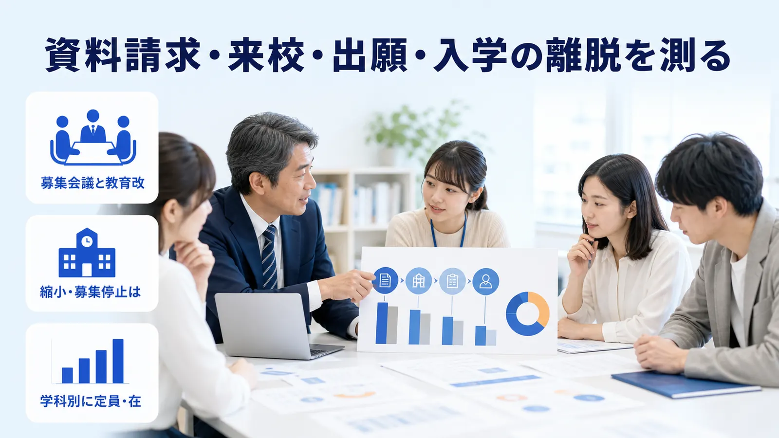 資料請求・来校・出願・入学の離脱を測る