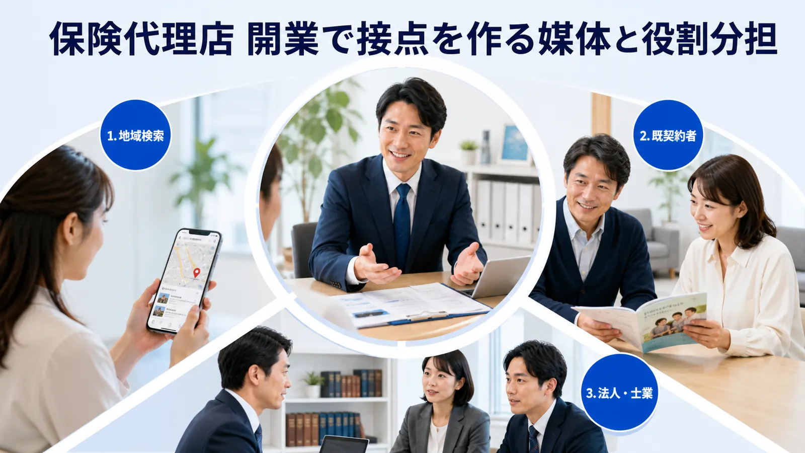 保険代理店 開業で接点を作る媒体と役割分担