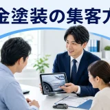 板金塗装の集客方法を内容別のオリジナル構図で整理した図解