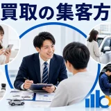 車買取の集客方法を内容別のオリジナル構図で整理した図解